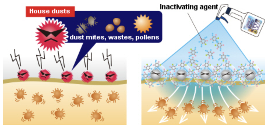 
                  
                    JAPAN UYEKI DANICLIN Dust Mite Anti-Bacterial Spray 250ml
                  
                