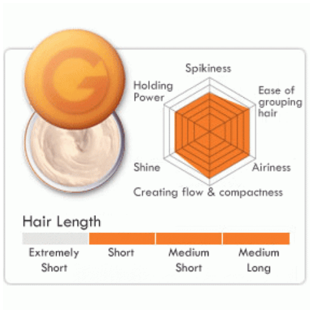 
                  
                    GATSBY Moving Rubber Loose Shuffle (Orange) Hair Wax 80g
                  
                